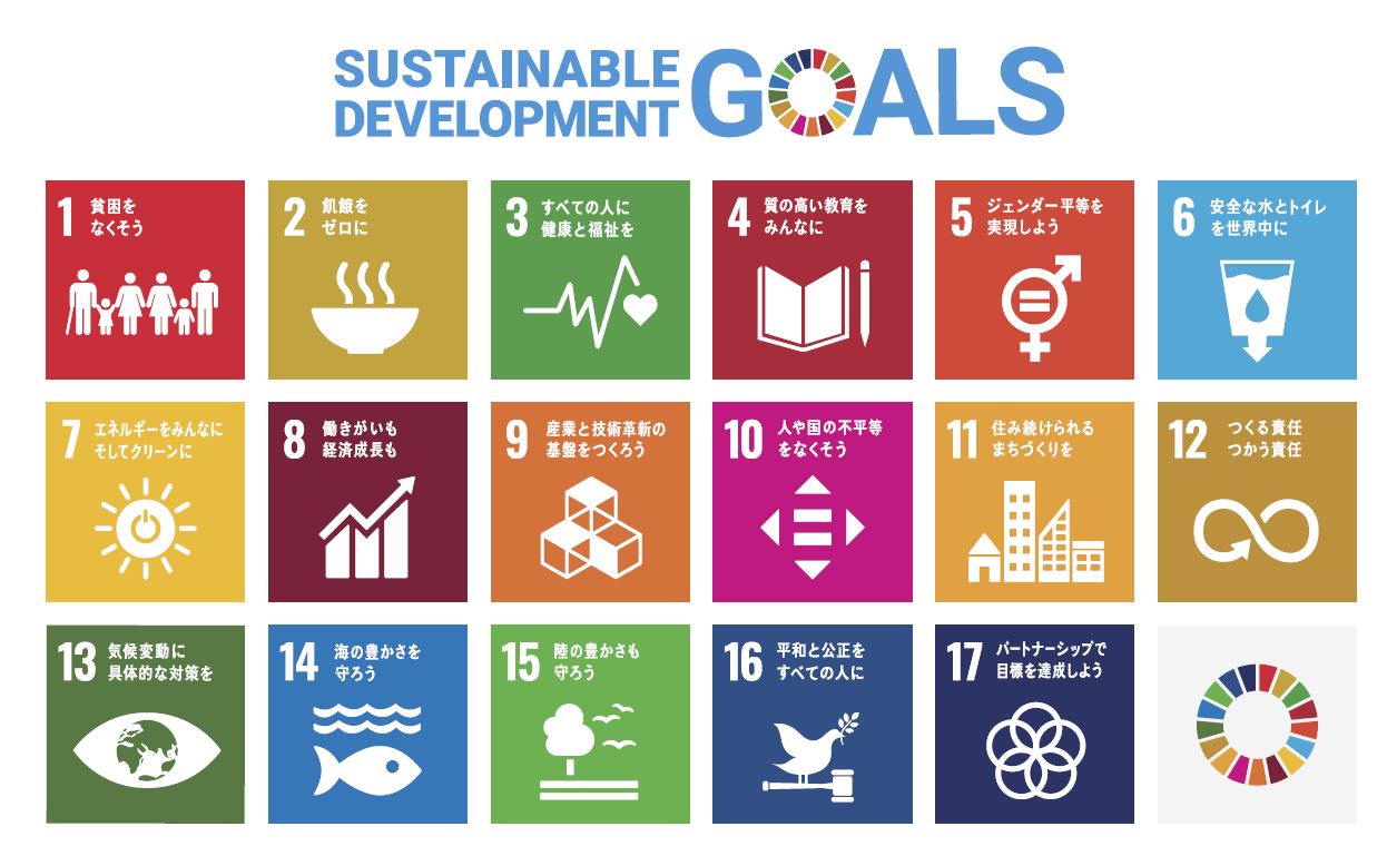 SDGs