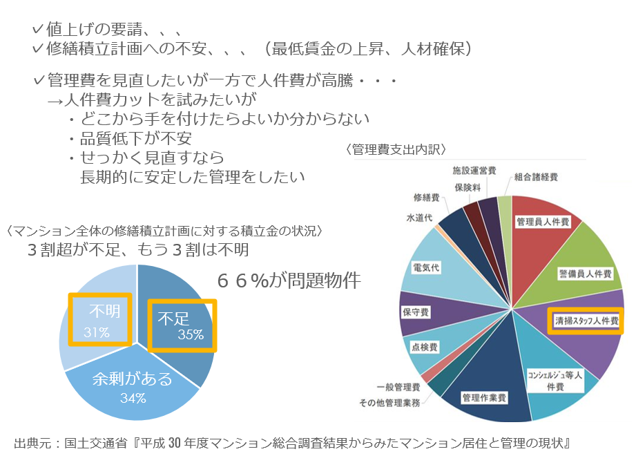 近年の事情1