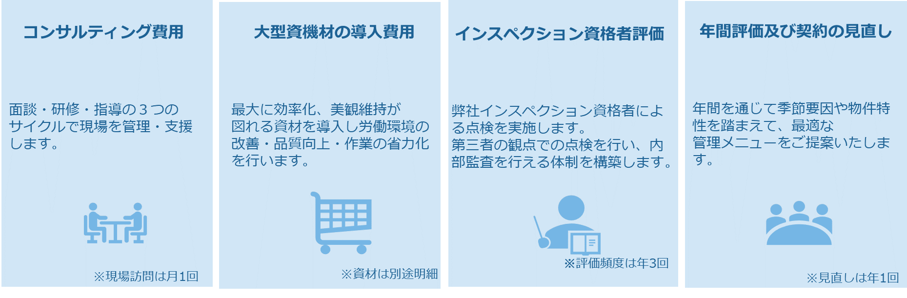 「DBMs」の特徴3