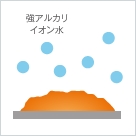 アルカリイオン水が汚れの表面に向けて集まります。